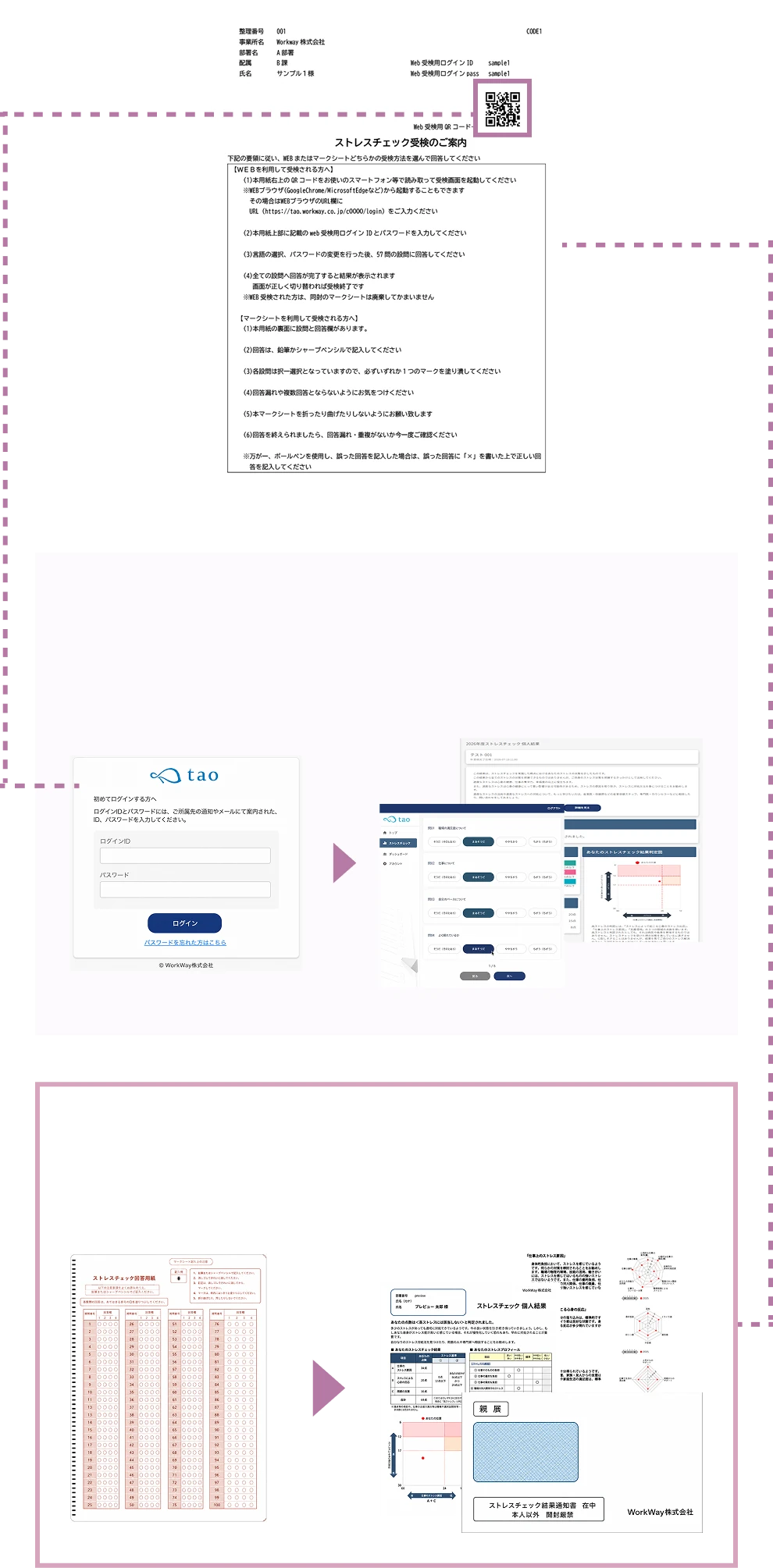 QRコード付きマークシートからWEB受検・紙受検へ分岐するイメージ