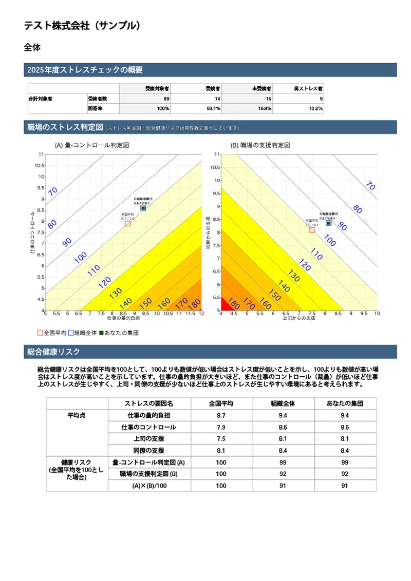 リアルタイム集団分析画面