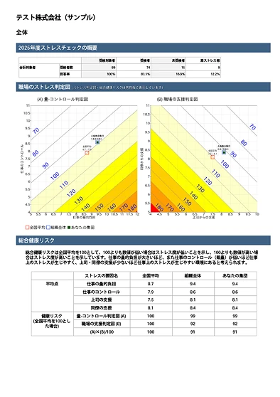 集団分析レポート