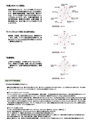 個人結果通知書(裏)