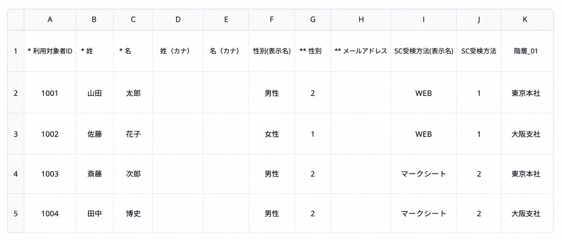 名簿フォーマット(受検者一覧)